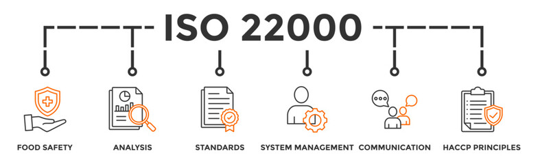 iso 22000 banner web icon vector illustration concept for food safety standard with icon of analysis