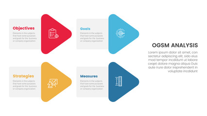 ogsm goal setting and action plan framework infographic 4 point stage template with arrow shape combination on left layout for slide presentation