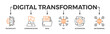 Digital transformation banner web icon glyph silhouette with icon of technology, communication, data, iot, ict, automation, internet, and networking