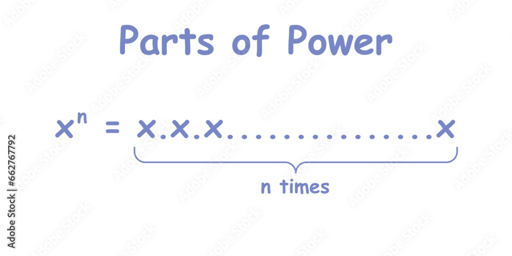 Parts of power of exponents in mathematics. Rules or laws of exponents ...