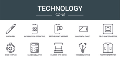 Poster - set of 10 outline web technology icons such as digital pen, mathematical operations, receive money message, horizontal tablet, telephone connector, basic compass, basic calculator vector icons for