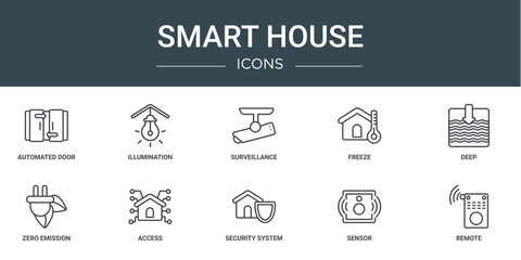 Poster - set of 10 outline web smart house icons such as automated door, illumination, surveillance, freeze, 