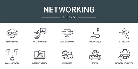 Aufkleber - set of 10 outline web networking icons such as cloud server, data transfer, data streaming, phone ca