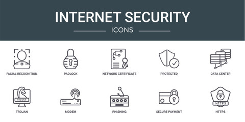Poster - set of 10 outline web internet security icons such as facial recognition, padlock, network certificate, protected, data center, trojan, modem vector icons for report, presentation, diagram, web