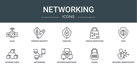 Poster - set of 10 outline web networking icons such as wlan, pendrive security, insecure, traffic encryption