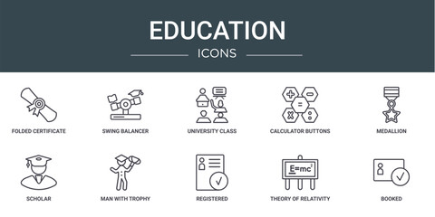 Wall Mural - set of 10 outline web education icons such as folded certificate, swing balancer, university class, 