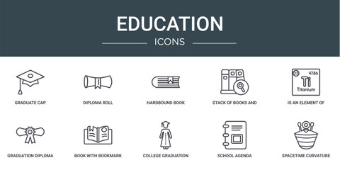 Wall Mural - set of 10 outline web education icons such as graduate cap, diploma roll, hardbound book, stack of b