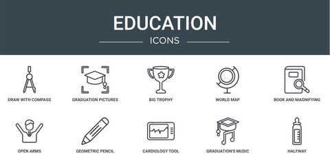 Wall Mural - set of 10 outline web education icons such as draw with compass, graduation pictures, big trophy, wo