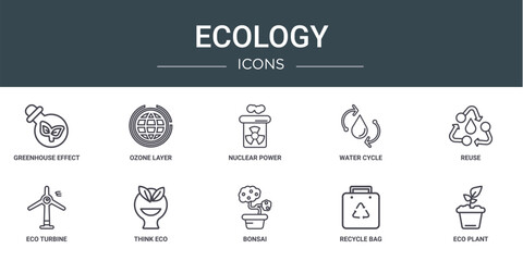 Poster - set of 10 outline web ecology icons such as greenhouse effect, ozone layer, nuclear power, water cyc