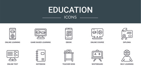 Poster - set of 10 outline web education icons such as online learning, game-based learning, ebook, online co