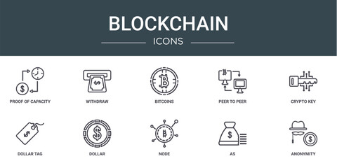 Poster - set of 10 outline web blockchain icons such as proof of capacity, withdraw, bitcoins, peer to peer, 