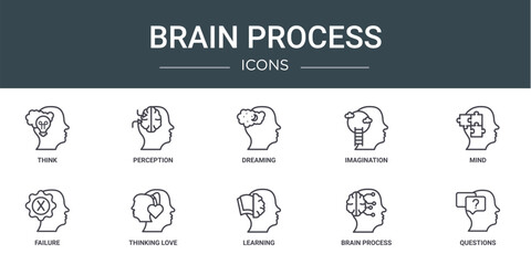 Poster - set of 10 outline web brain process icons such as think, perception, dreaming, imagination, mind, fa