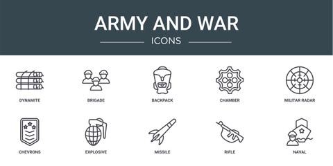Wall Mural - set of 10 outline web army and war icons such as dynamite, brigade, backpack, chamber, militar radar