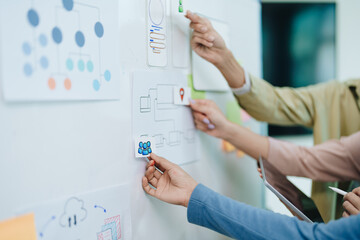 Wall Mural - Team of Creative Web, Graphic Designer planning for mobile phone, drawing website ux ui app for mobile phone application and development template layout, process to developing prototype wireframe.