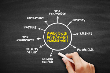 Poster - personal development management - activities designed to improve talents, potential, employability, 