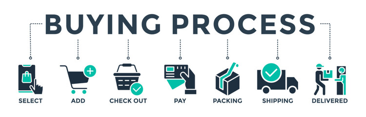 Canvas Print - Buying process banner web icon vector illustration concept with icons of select, add, check out, pay, packing, shipping, and delivered