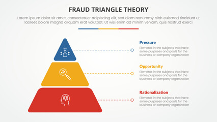 Poster - fraud triangle theory template infographic concept for slide presentation with pyramid cut distance 
