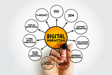 Poster - digital marketing mind map process, business concept for presentations and reports