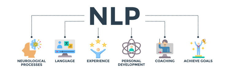 NLP banner web icon vector illustration concept for Neuro-linguistic programming with icons of neurological process, language, experience, personal development, coaching, and achieve goal