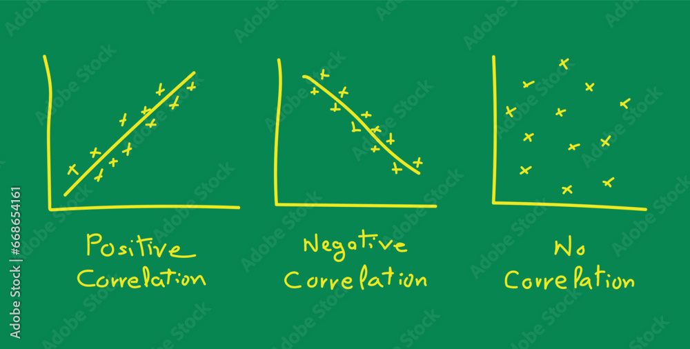 Types of correlation diagram. positive, negative and no correlation ...