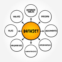 Poster - Dataset is a collection of data, mind map text concept background
