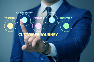 Customer journey concept with steps