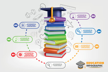 Poster - School books. Education infographic. Textbook stack. Graduation hat. University studying. Students learn process. Timeline steps template. Business technology. Vector abstract background