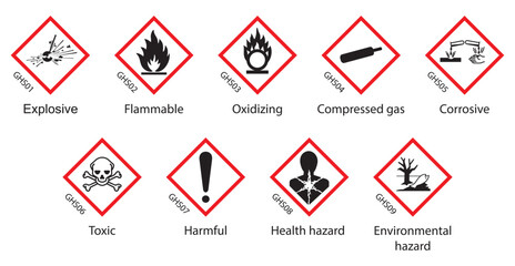 ghs globally harmonized system of classification and labeling of chemicals hazard pictogram has 9 pi