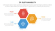 3p sustainability triple bottom line infographic 3 point stage template with hexagon or hexagonal shape vertical stack for slide presentation