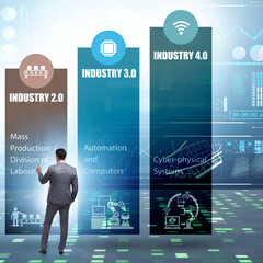 Wall Mural - Industry 4.0 concept with various stages