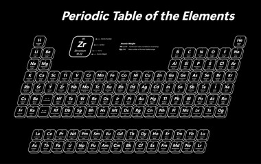 Wall Mural - Periodic Table of the Elements - shows atomic number, symbol, name and atomic weight	
