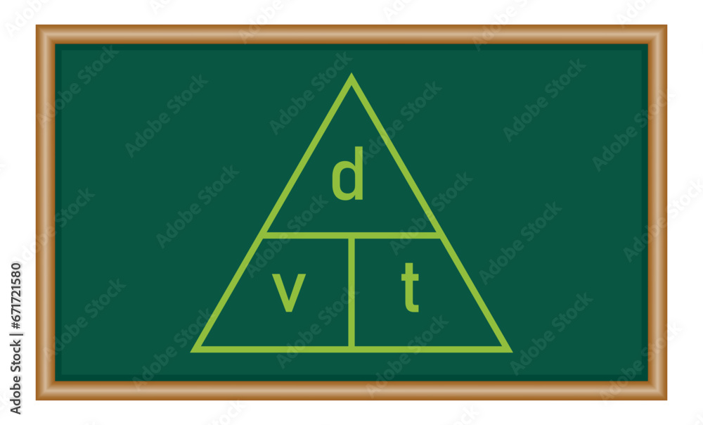 Velocity triangle formula. Speed, distance and time formula. Calculate velocity. Magic triangle of velocity. Scientific resources for teachers and students.