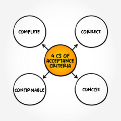 Poster - 4 Cs of Acceptance Criteria - conditions that must be satisfied for a product or increment of work to be accepted, mind map text concept background
