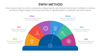 Poster - 5W1H problem solving method infographic 6 point stage template with speedometer gauge with half circle shape for slide presentation