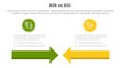 b2b vs b2c difference comparison or versus concept for infographic template banner with arrow head to head with two point list information