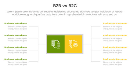 Poster - b2b vs b2c difference comparison or versus concept for infographic template banner with square box a