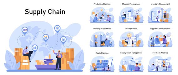 Poster - Supply Chain set. Comprehensive stages of logistics from production to feedback analysis. Optimized material flow, effective delivery and quality assurance. Flat vector illustration
