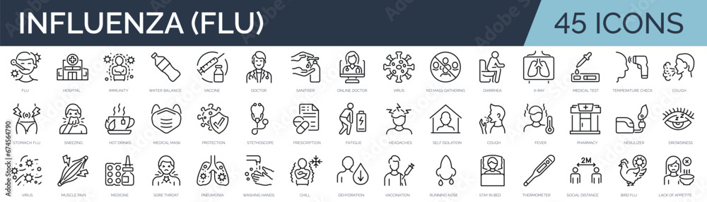 Set of 45 outline icons related to flu, influenza, covid. Linear icon ...
