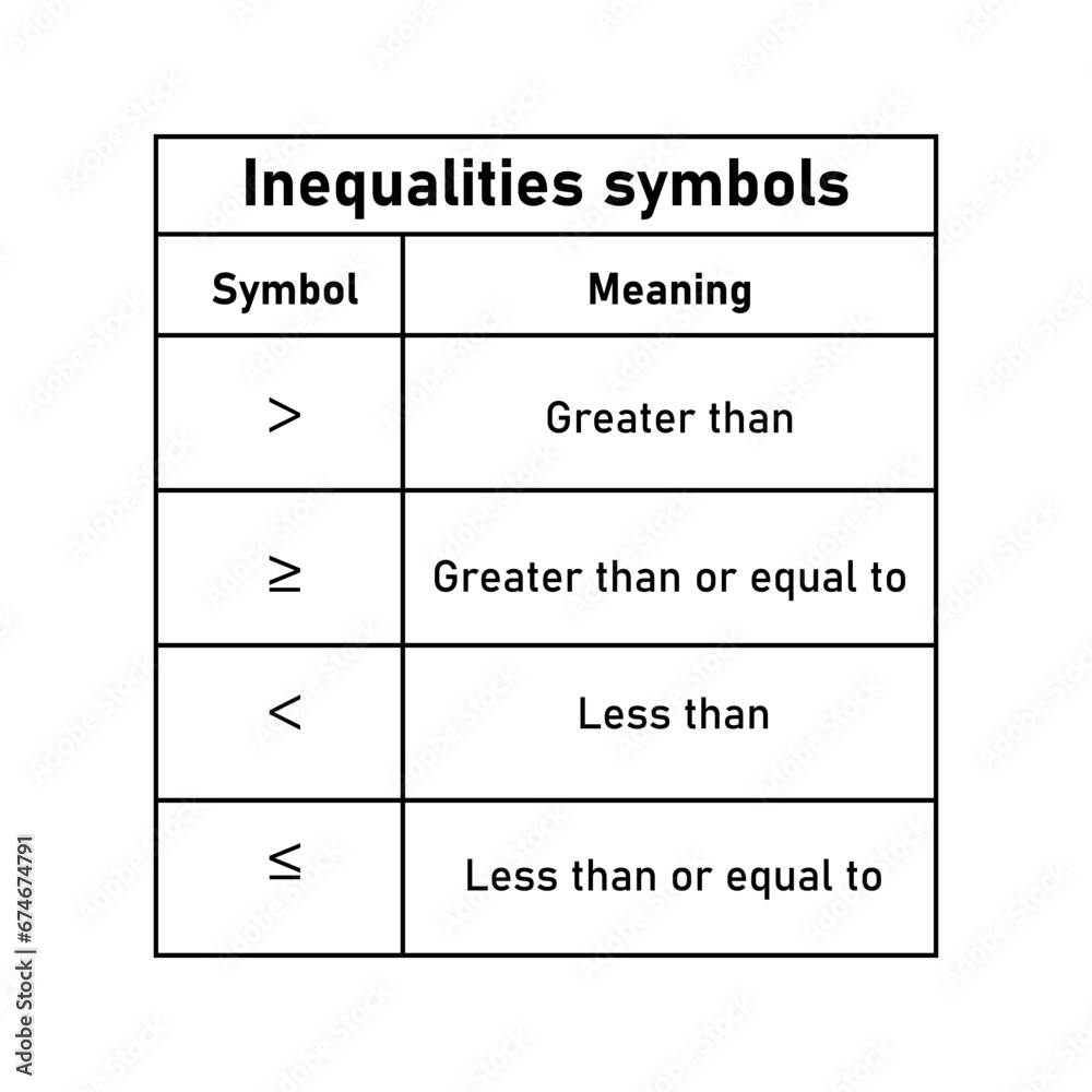 Inequality symbols in mathematics. Less than or equal to and greater than or equal to symbols. Scientific resources for teachers and students.