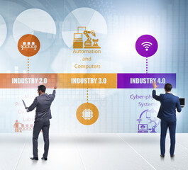 Wall Mural - Industry 4.0 concept with various stages