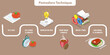 © TarikVision - 3D Isometric Flat Vector Illustration of Pomodoro Technique, Time Management Approach