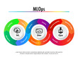© papa papong - MLOps stands for Machine Learning Operations. DevOps data deverlope operation focused on streamlining the process