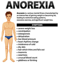 Poster - Male Health: Anorexia Eating Disorder Symptoms Explained