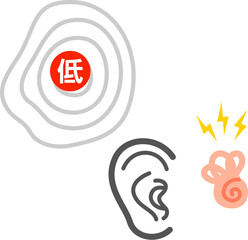 低気圧のイメージと気圧を感知する内耳