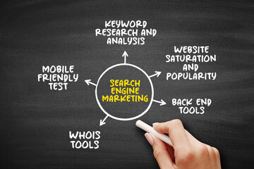 Poster - search engine marketing is a form of internet marketing that involves the promotion of websites by i