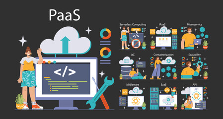 Poster - platform as a service concept. detailed visualization of paas framework, featuring serverless comput