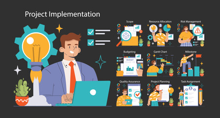 Poster - Project Management set. Detailed stages of execution from scope to milestone achievement. Efficient team, budget control, timelines, and quality checks. Flat vector illustration
