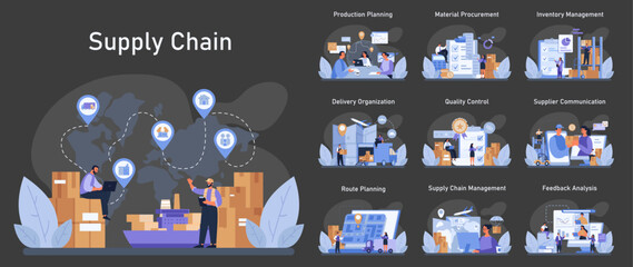 Poster - Supply Chain set. Comprehensive stages of logistics from production to feedback analysis. Optimized material flow, effective delivery and quality assurance. Flat vector illustration