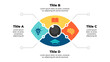 © Always_Infographics - Eye Anatomy Infographic. Circle chip diagram 4 stages. Artificial Vector Intelligence Illustration. Vision Creative Concept. Micro scheme neural network. Robot or cyborg sight.
