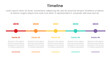 timeline set of point infographic with dot point time on horizontal line direction and 5 point stages concept for slide presentation template banner